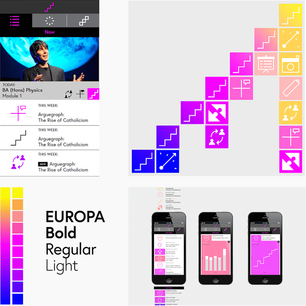 Первоначальные исследования бренда для FutureLearn.